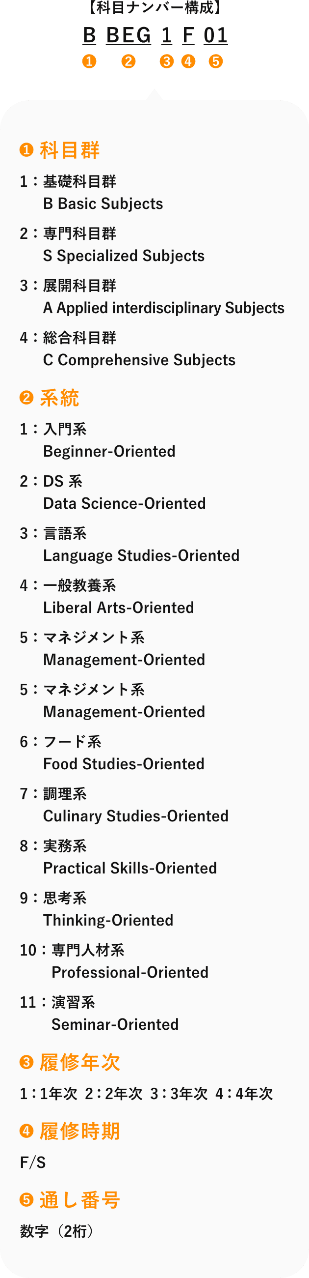 科目ナンバリング