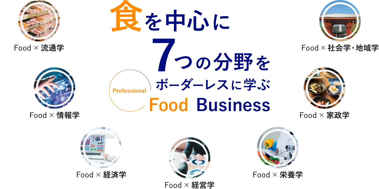 食をコアに8つの分野をボーダーレスに学ぶ