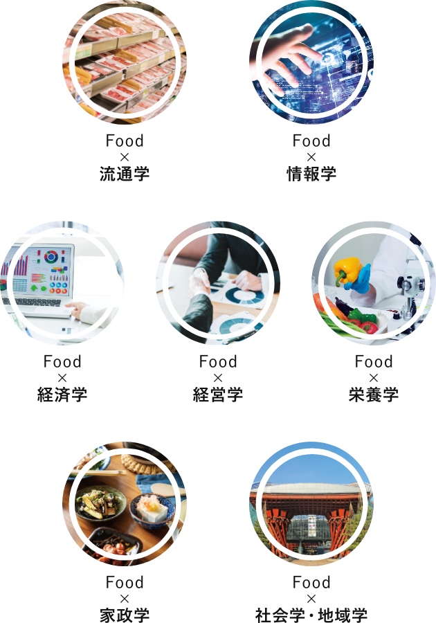 Food × 流通学...